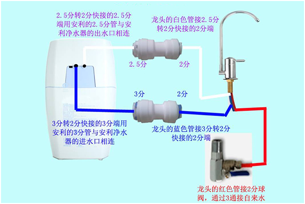 1.5-4